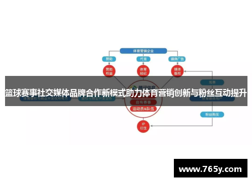 篮球赛事社交媒体品牌合作新模式助力体育营销创新与粉丝互动提升