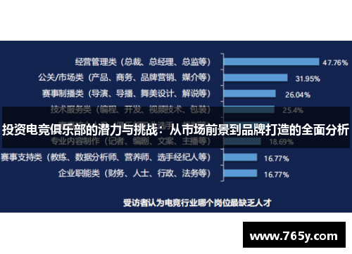 投资电竞俱乐部的潜力与挑战：从市场前景到品牌打造的全面分析